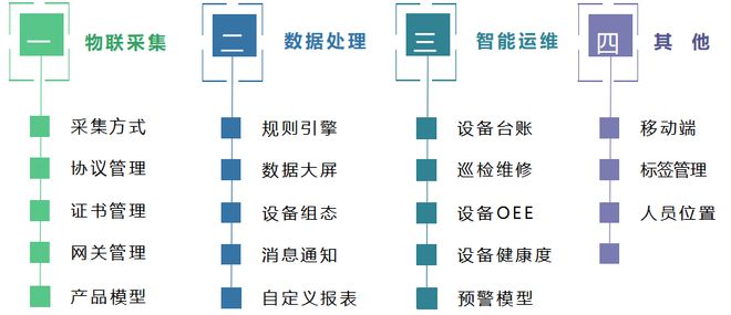設備全生命周期高效管理之道 八六三軟件一站式解決方案