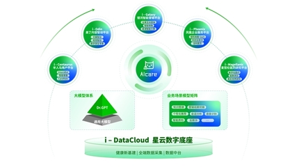 AI重構保險生態鏈 輕松健康集團創新科技引領保險數據處理新浪潮