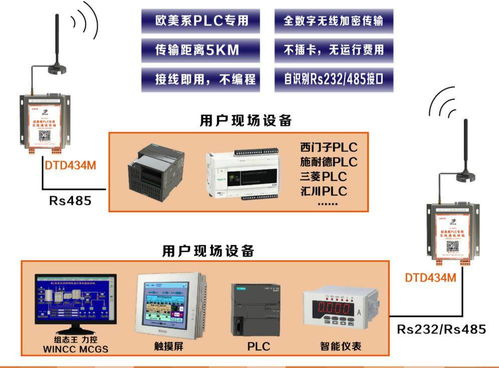 智慧農田、城市與工廠的神經網 遠距離無線通信與數據處理服務賦能未來