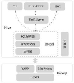 微服務架構下的數據抽取與統計 構建高效數據處理服務